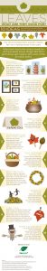 How to re-use fallen leaves